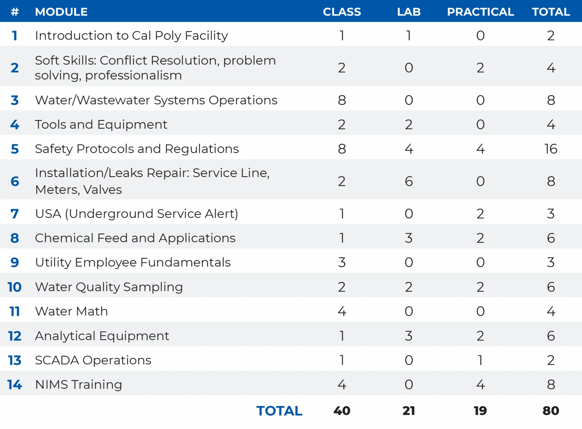 The curriculum table image